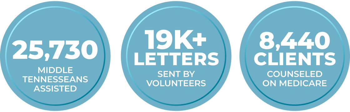 Vol Newsletter - Summary Circles - Aging-1